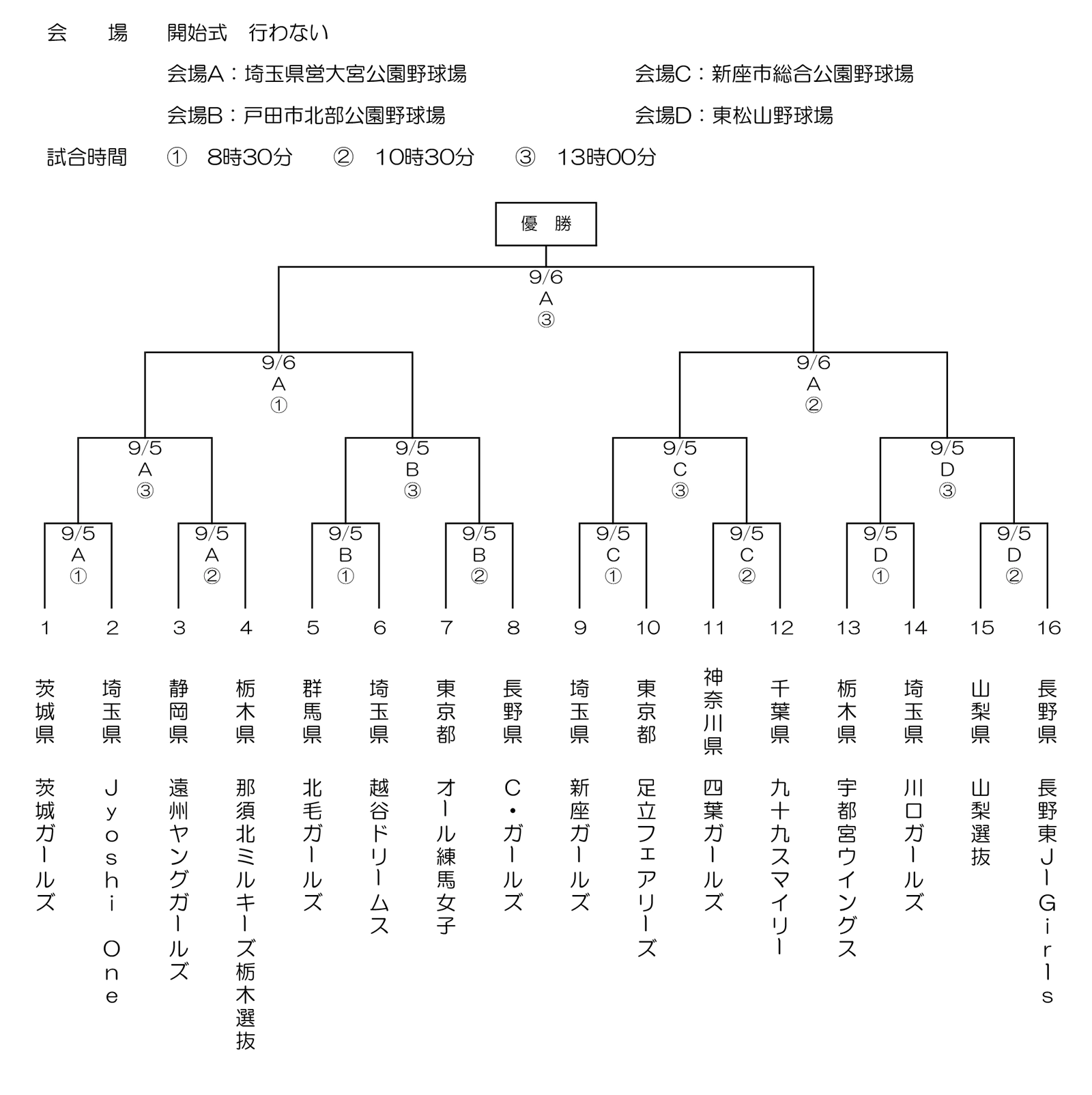 第14回 Ene One カップ 2026 トーナメント表