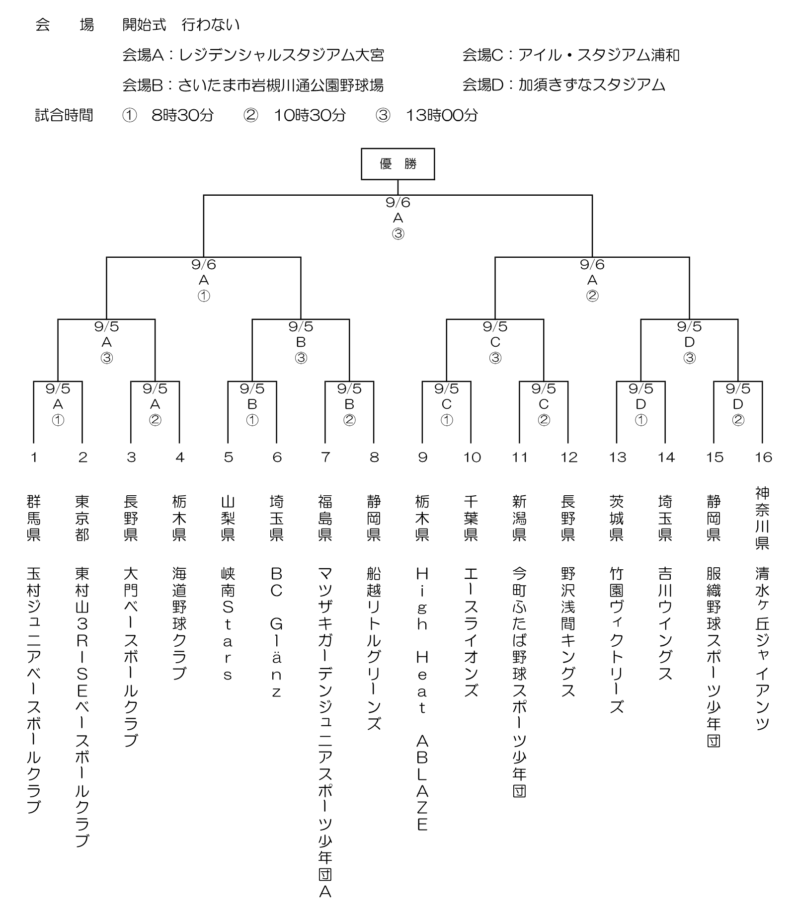 第19回 Gas One カップ 2026 トーナメント表