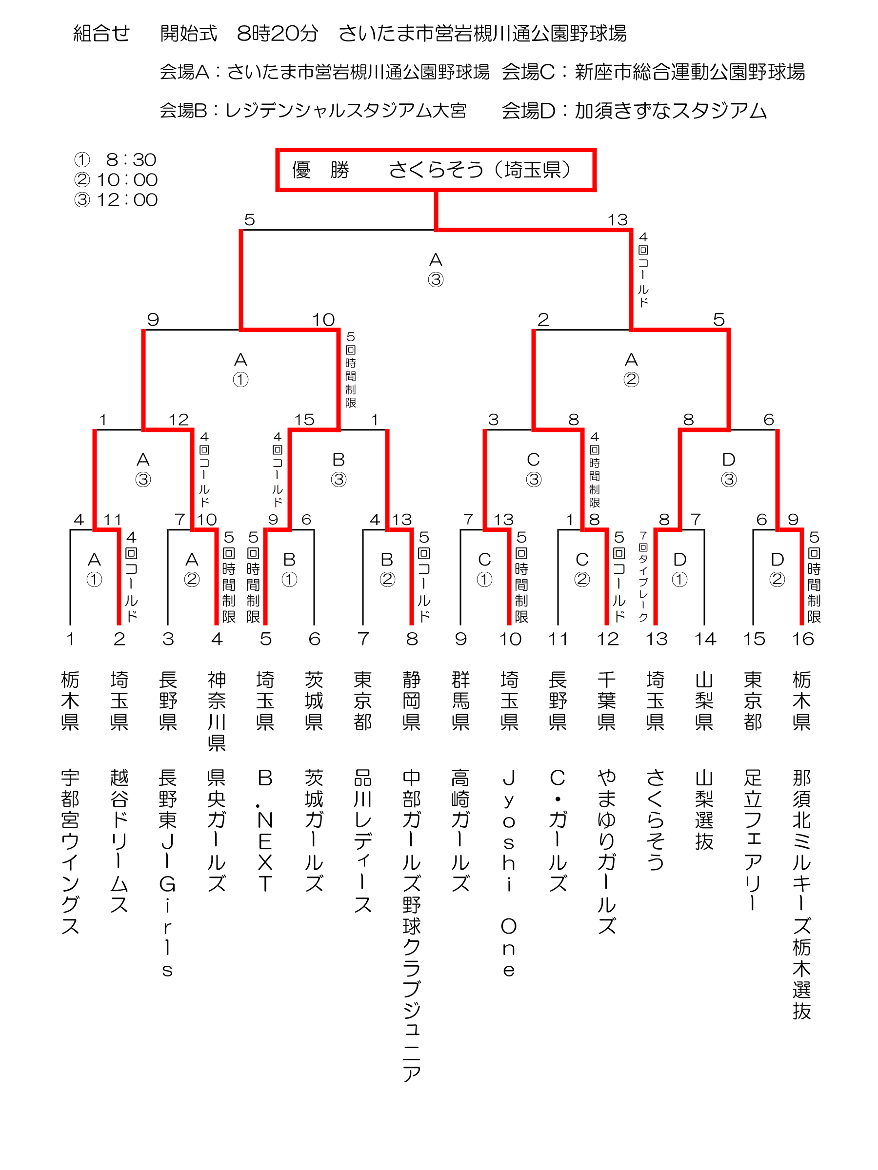 トーナメント表（2025）