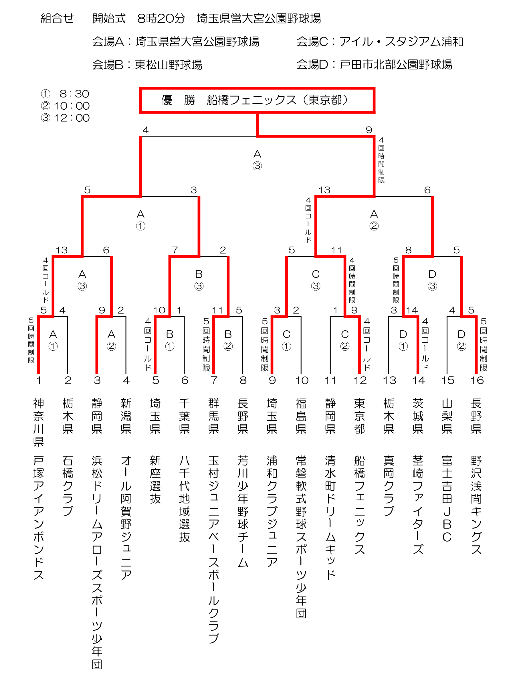トーナメント表（2025）