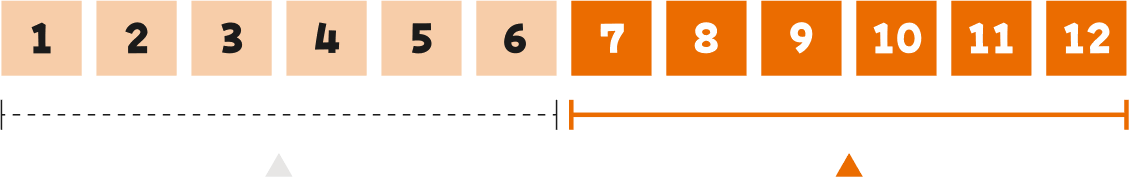 1 2 3 4 5 6 7 8 9 10 11 12